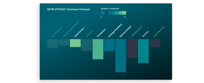 sol-automate-detail-mitre-attack-overview-feature-e1671654567285.png