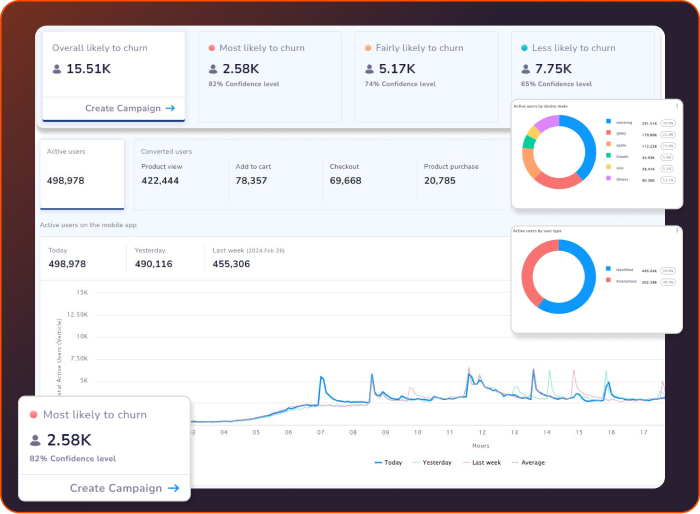 behavioral-analytics-1.webp