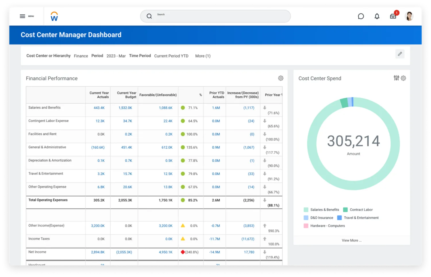 screenshot-financial-management-analytics-and-reporting-cost-center-desktop.png