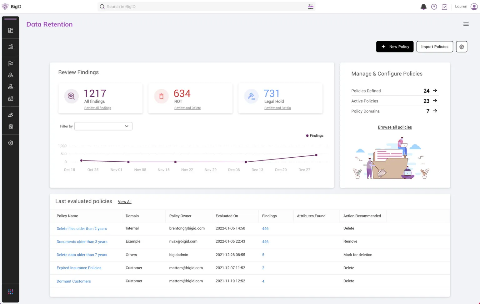 Retention-dashboard-1-20-22-1536x972.jpg