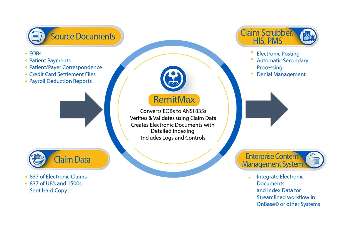 Remitmax-Workflow-Graphic-3.png