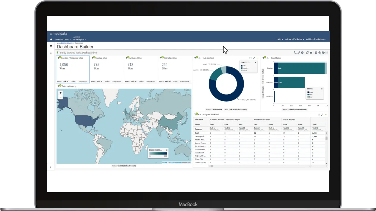 Visual-Analytics-for-CTMS-1264x710-c-top.webp