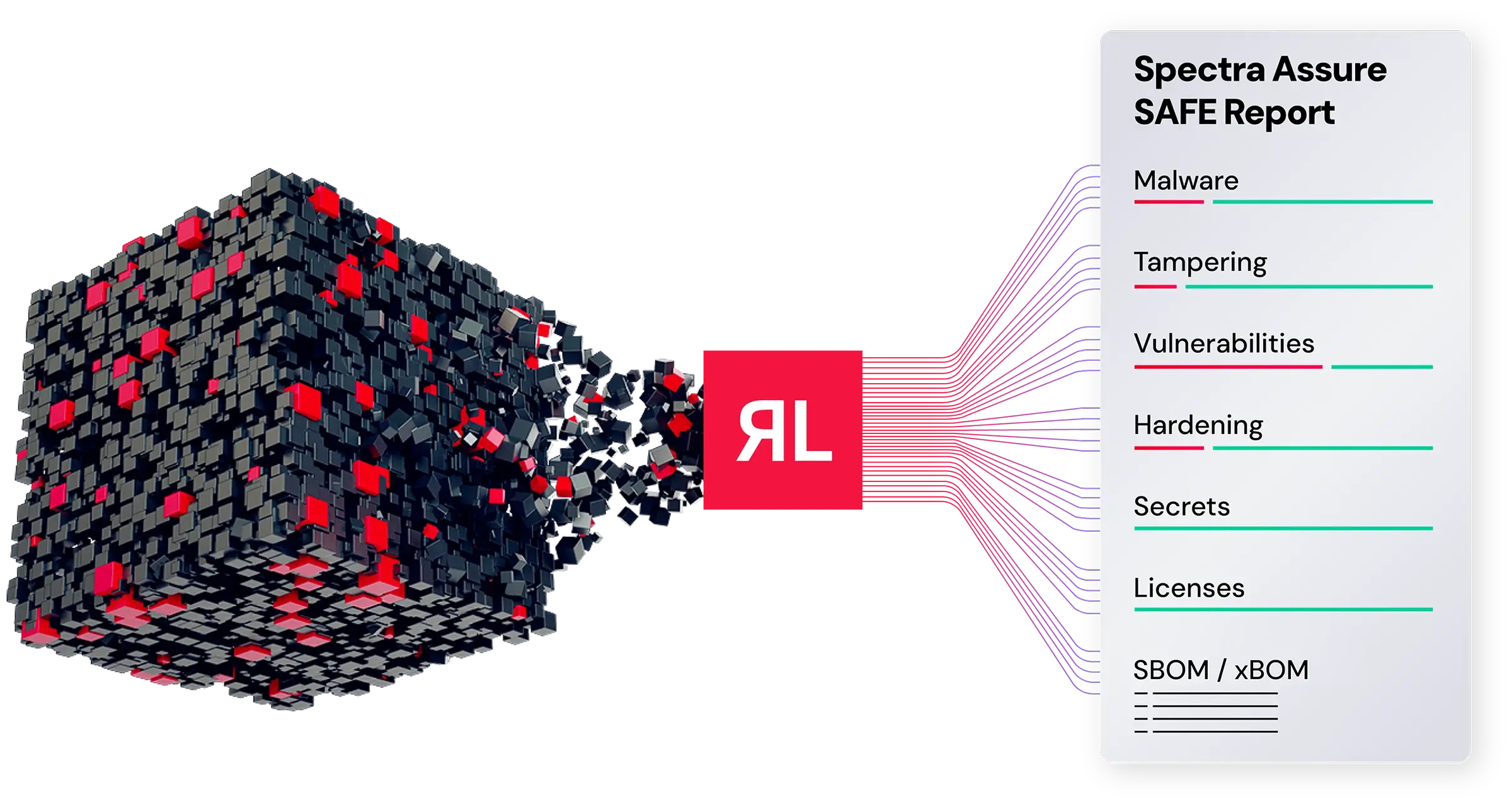 Deconstruction-diagram-SBOM.webp