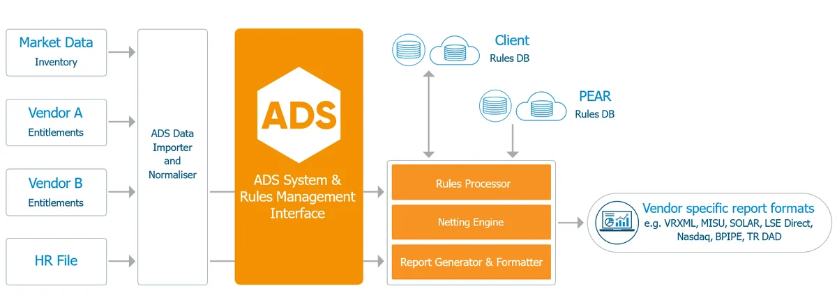 ADS - Axon Declaration Service.webp