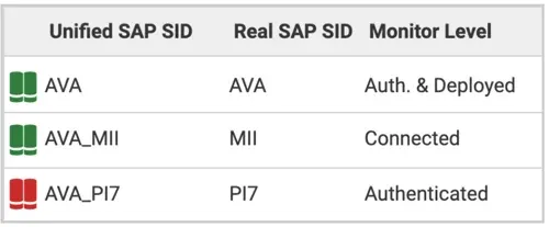 Observe-multi-level-monitoring-support-Avantra.png