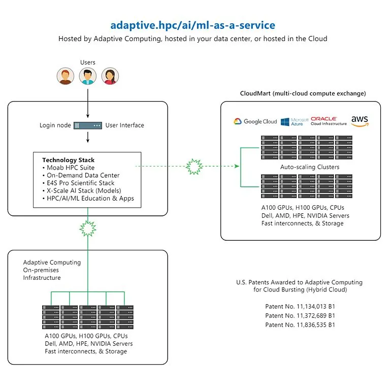 HPC-AI-ML-AAS_768X768-qoftok8xlemce75cjxz01i5l58fulg39gf8iv2zzsw.jpg