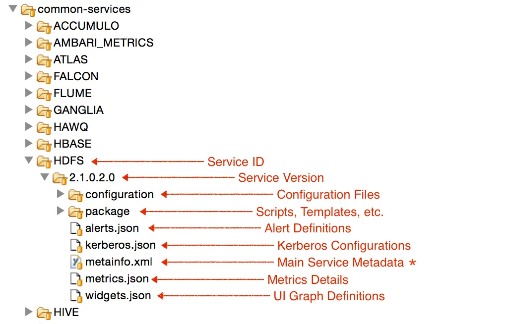 define-service-9bba55f25452b04797b9fd5fee978b9e.png