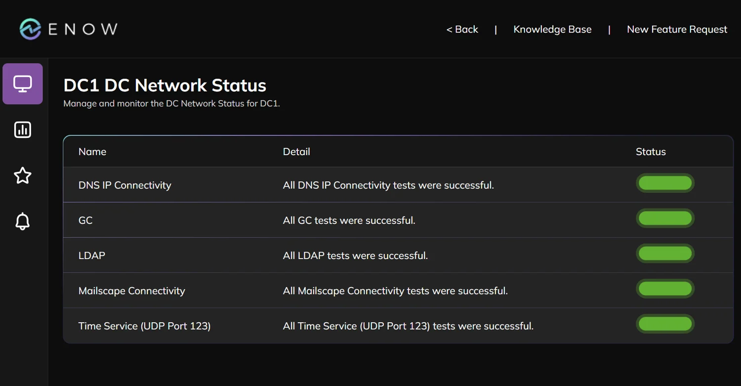 Active Directory Monitoring Tool - Domain Controller Network Status.webp