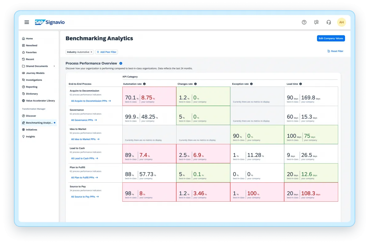 SAP Signavio Process Transformation Manager4.png