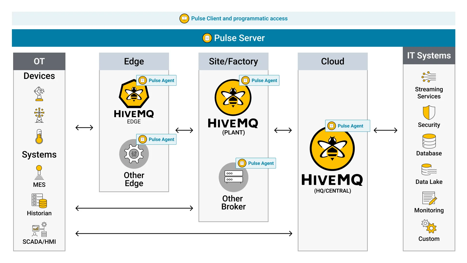 hivemq-pulse-overviewv3.webp