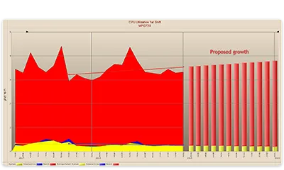 rbt-perfnav-capacity-planning.png