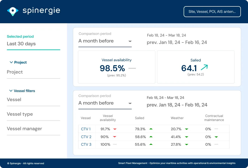 665decec854aaede92476be5_SFM-Operations-Performance-Operations-analytics-KPIs-Spinergie.webp
