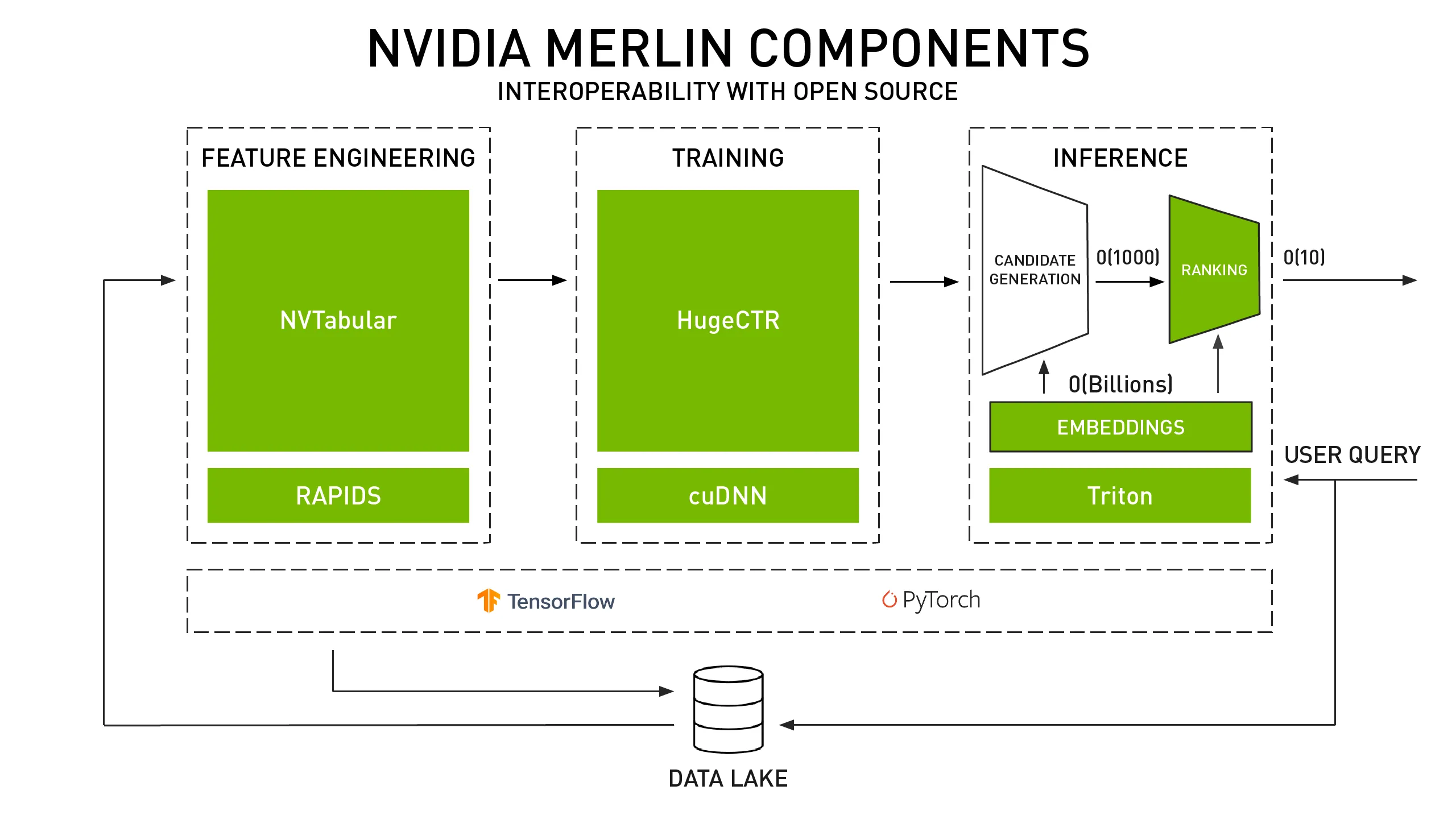 nvidia-merlin-components-interoperability_1.png