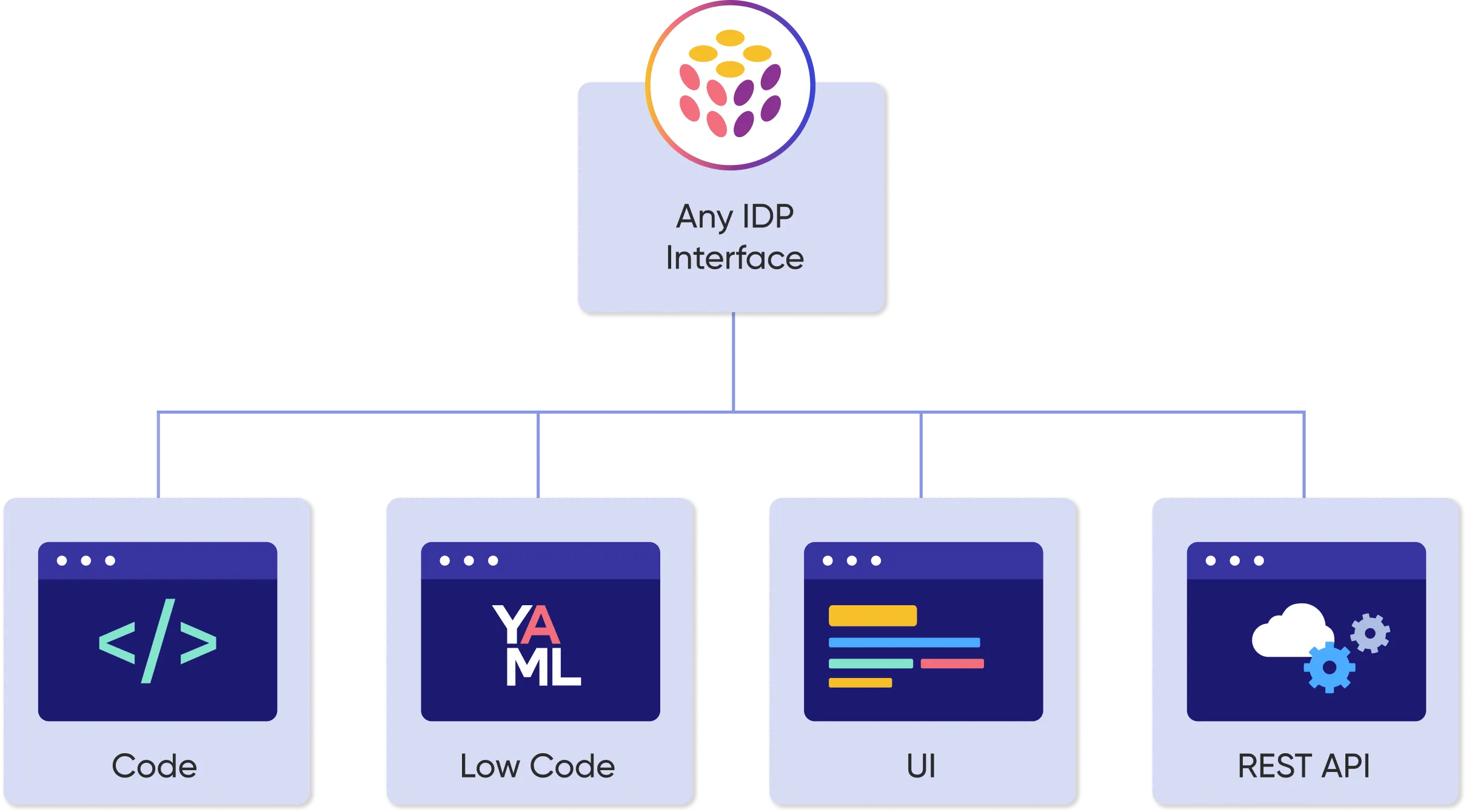 idp-flexible-interfaces.png