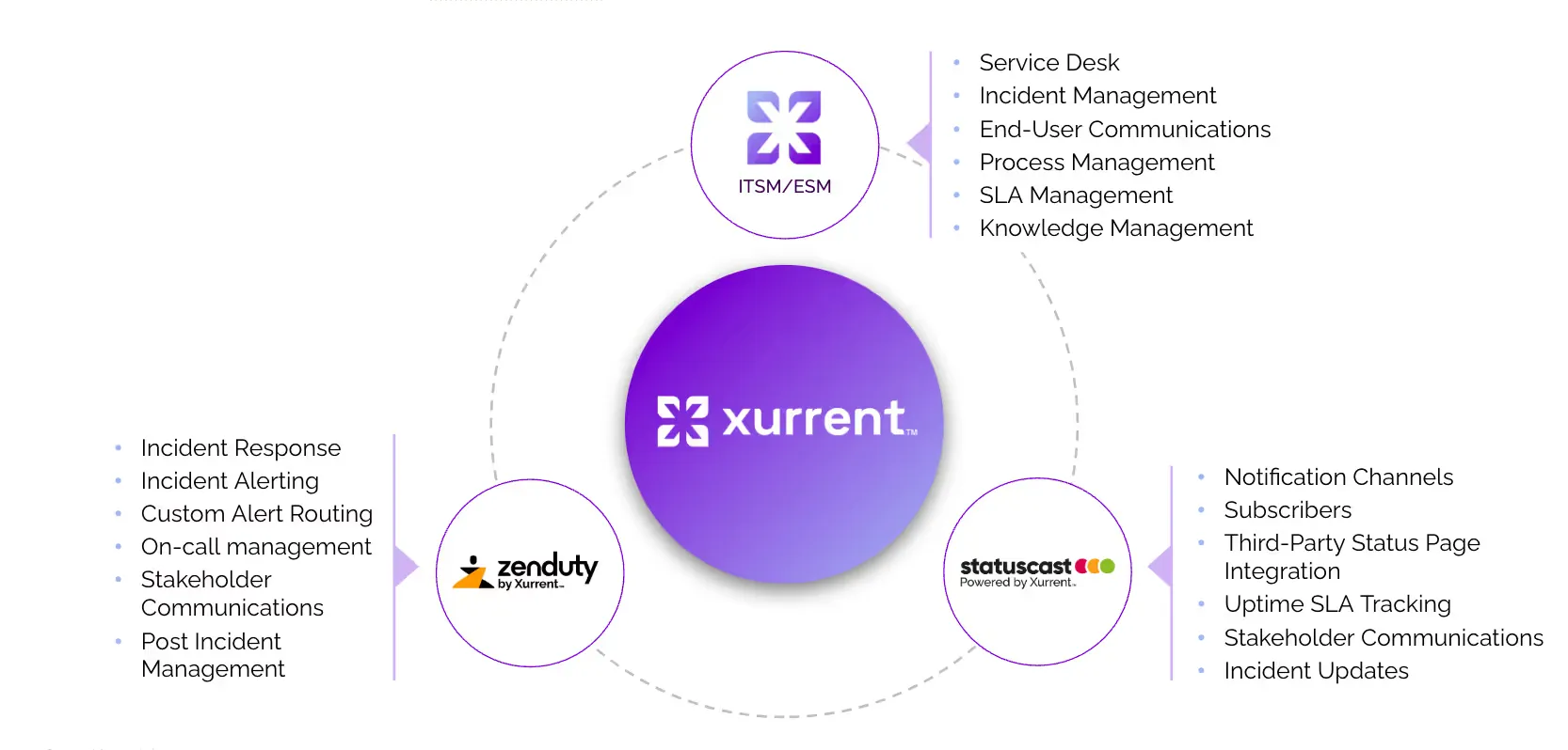 6871316b9863e917f5ec3832_Xurrent -- all the things.png