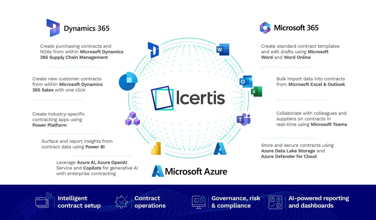 microsoft-icertis-360-relationship-diagram-v2-01.jpg