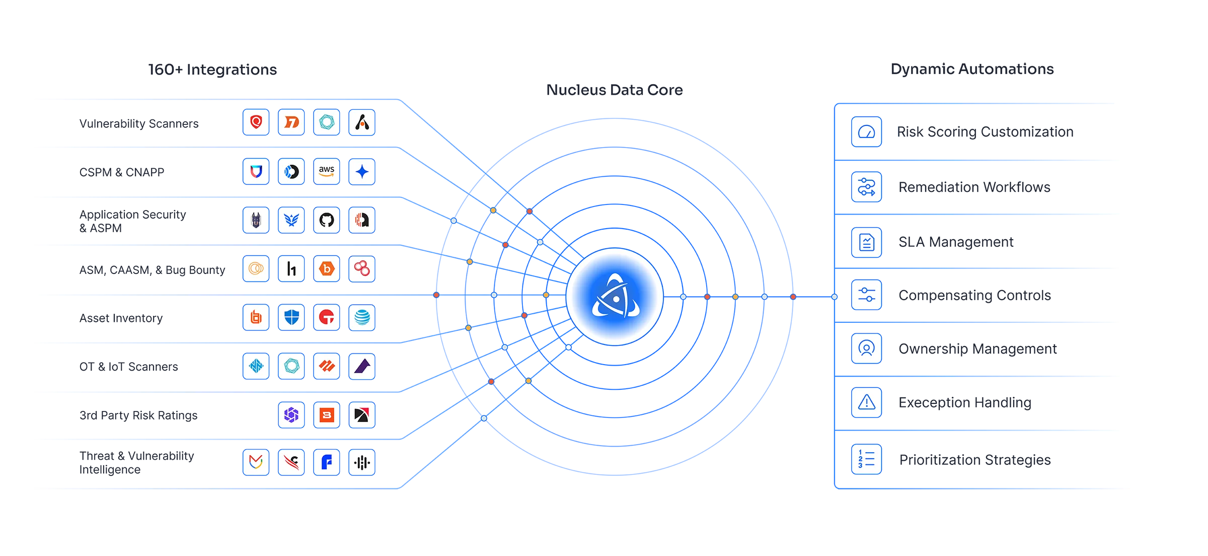 nucleus-data-core-diagram.png