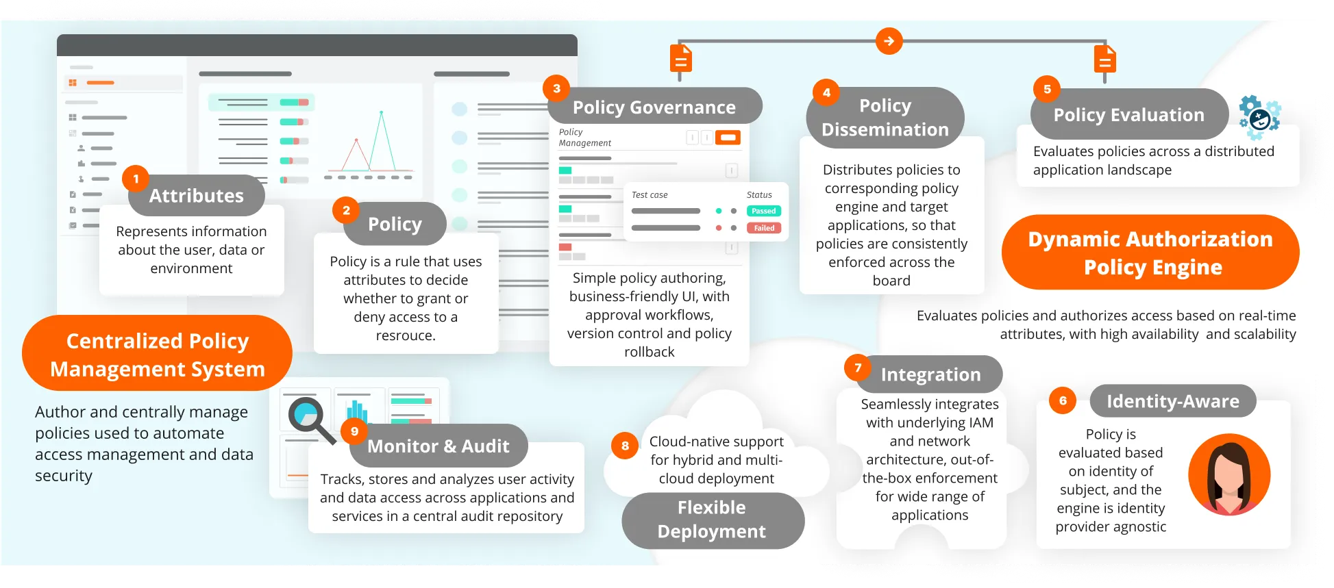 NextLabs-CloudAz-A-Unified-Policy-Platform.png
