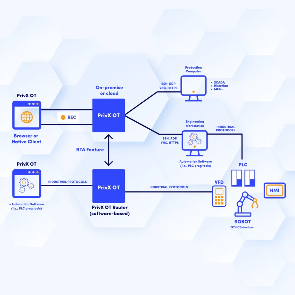 privx-ot-explanation-1-1.webp