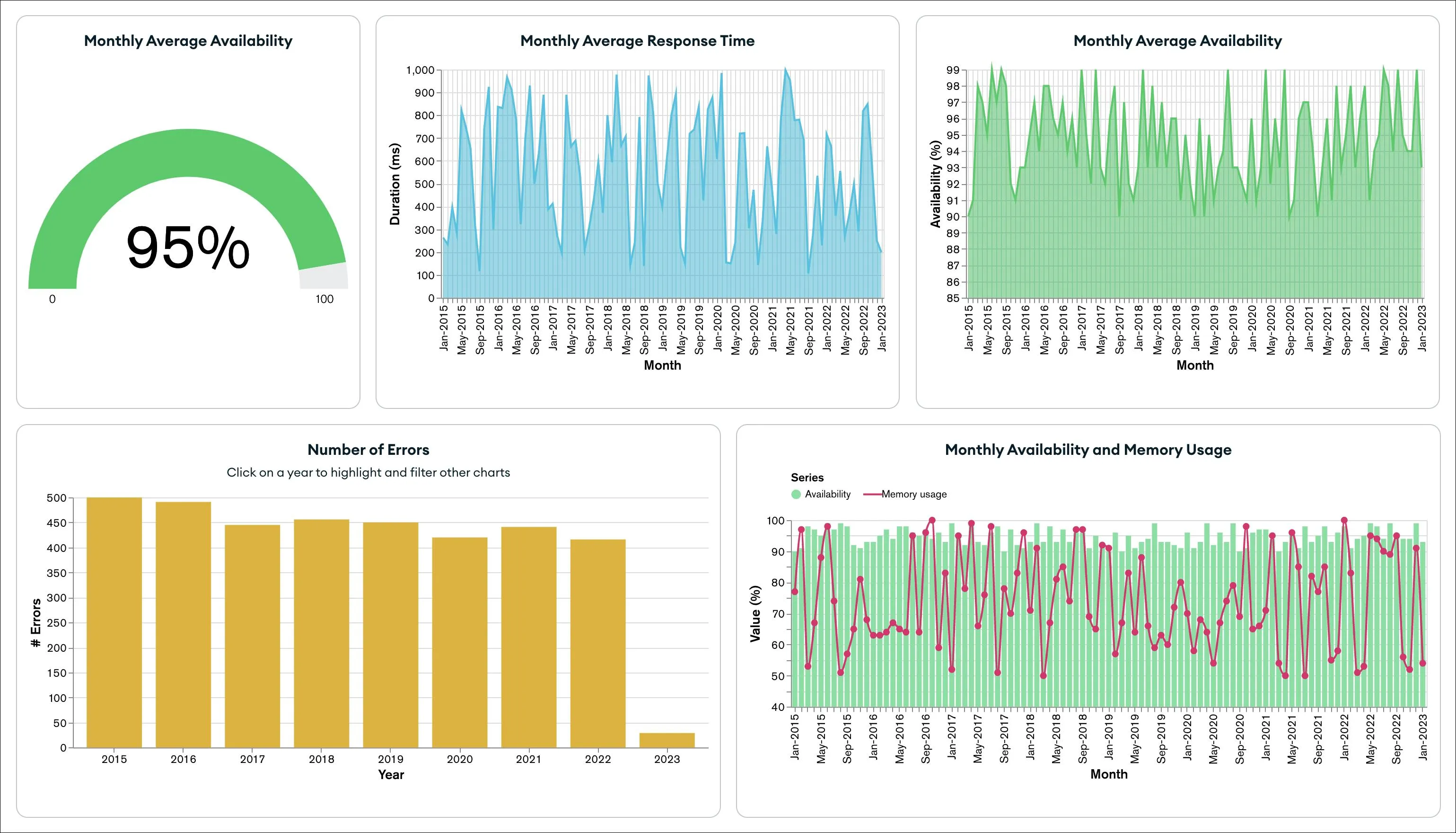leprz9e9z7k2ono03-sample_observability_dashboard.png