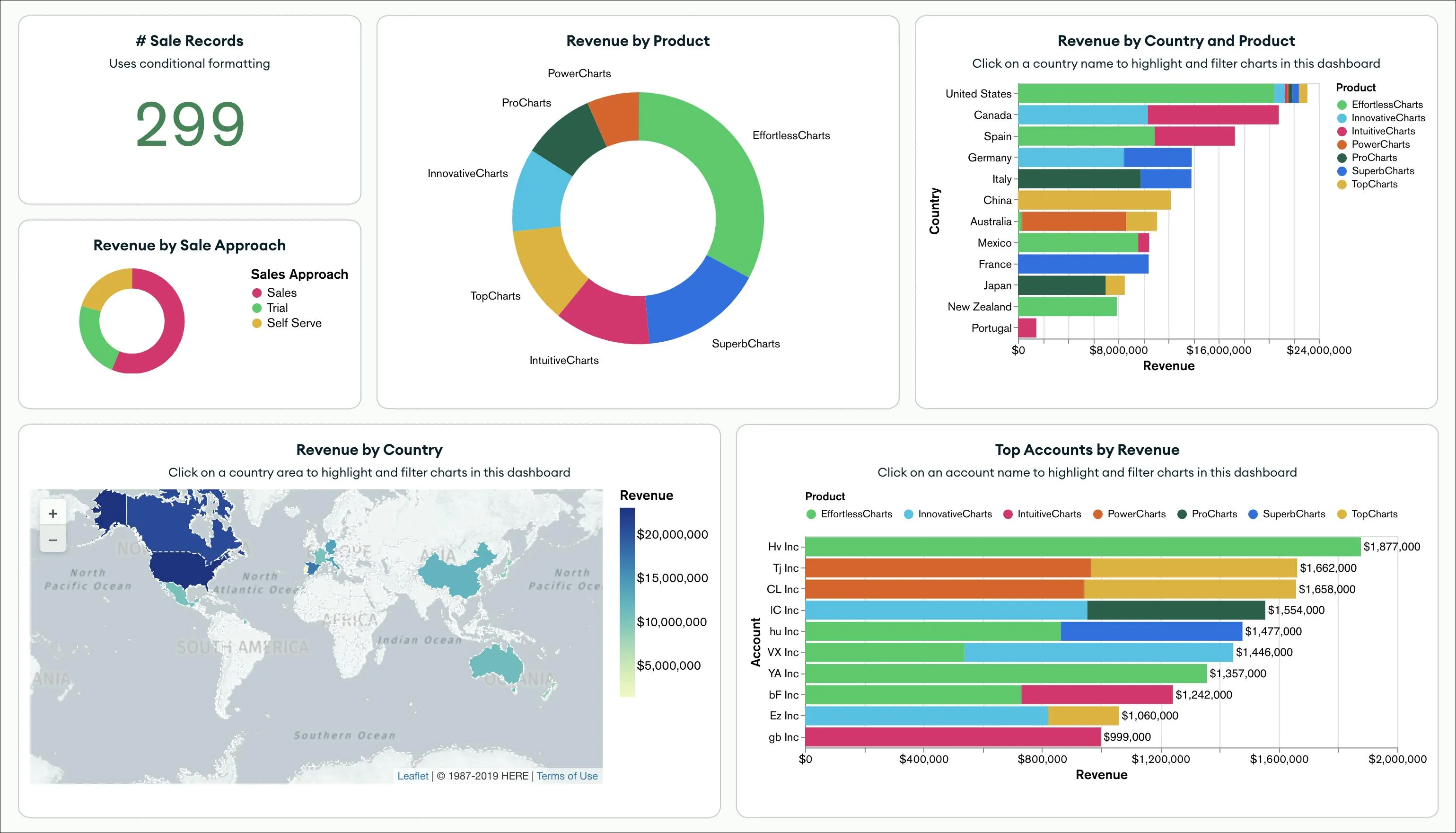 lepry8ypl2xfoltok-sample_sales_dashboard.png