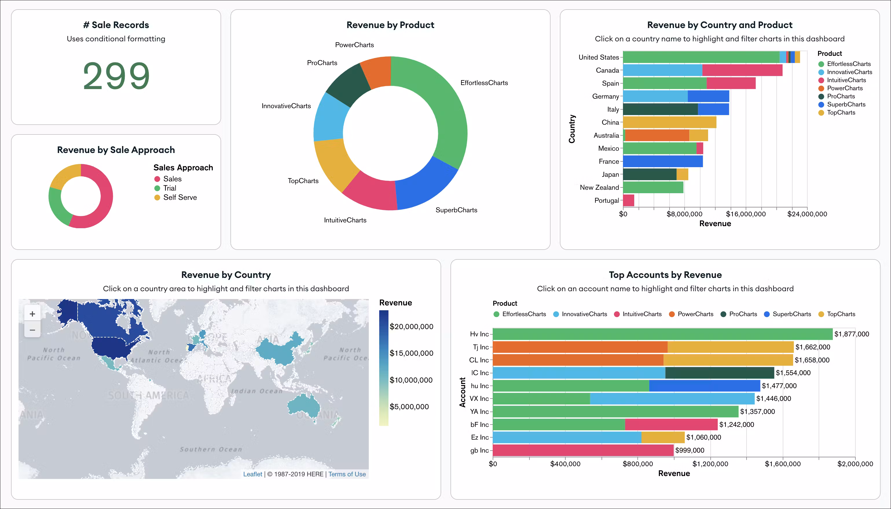 lepry8ypl2xfoltok-sample_sales_dashboard.avif