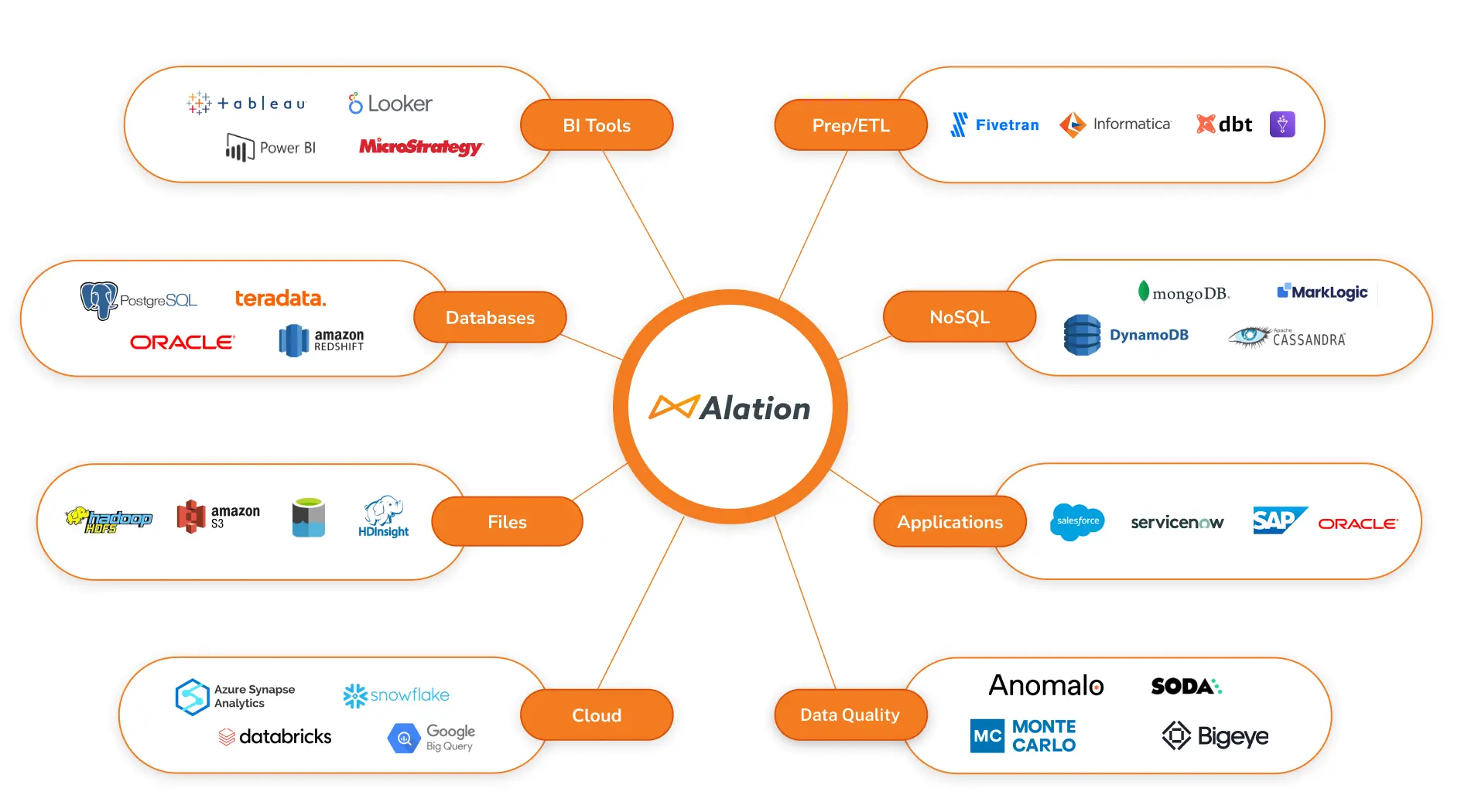 Data-Catalog-V2-APIs-Ecosystem.webp