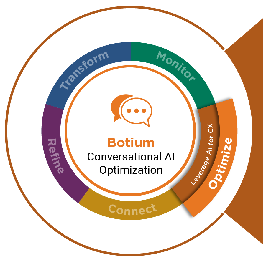 Botium-wheel.webp