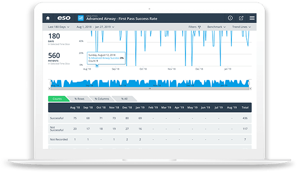 SS-EMS-Analytics-DrillDown.webp