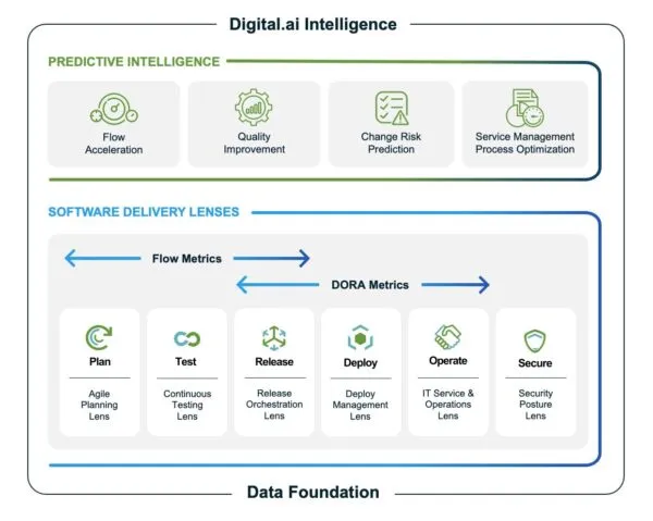 PD-SS-AI-2023-4-intelligence-diagram-600x479.jpg