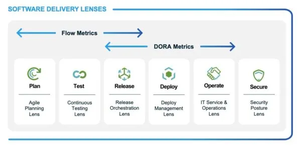 PD-SS-AI-2023-4-software-delivery-lenses-600x294.jpg