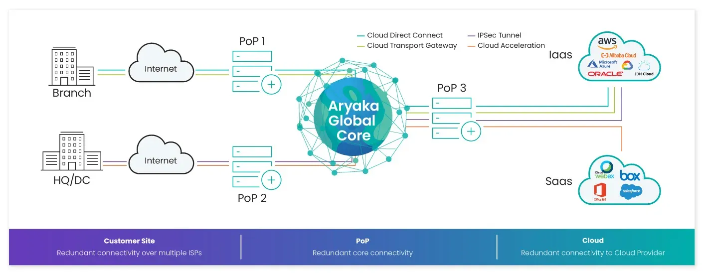 smartcloudbenefit-diagram.png