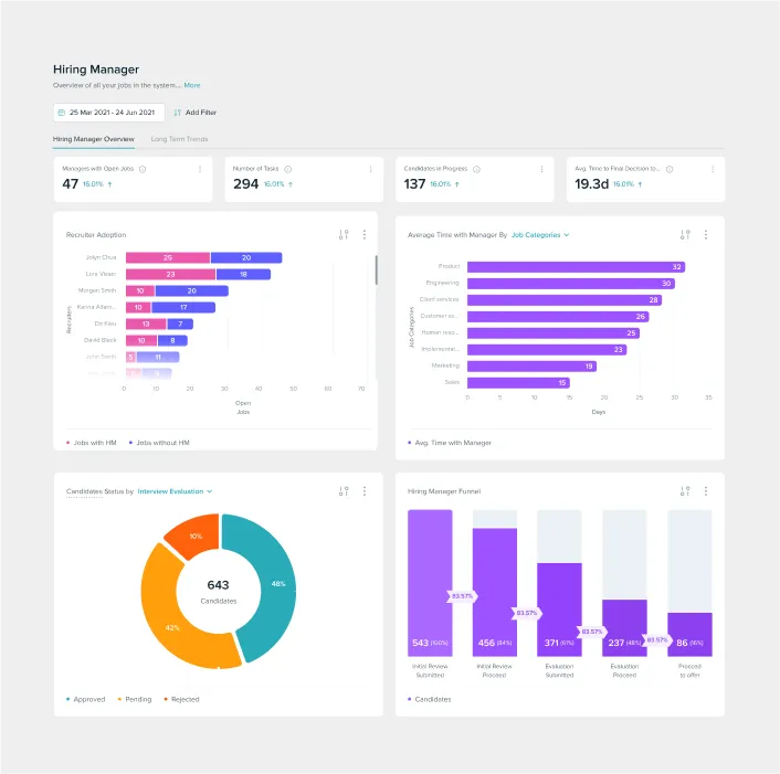 Hiring_Dashboards.png