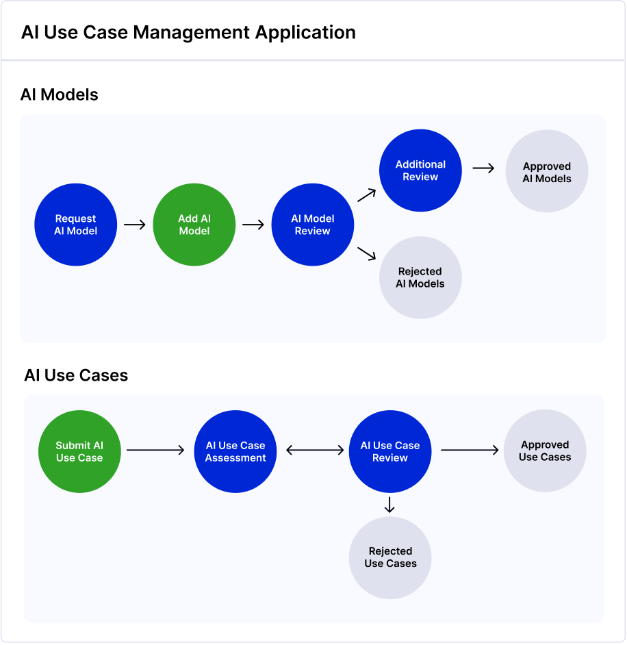 sol-ai-governance-02-features-01.png.webp