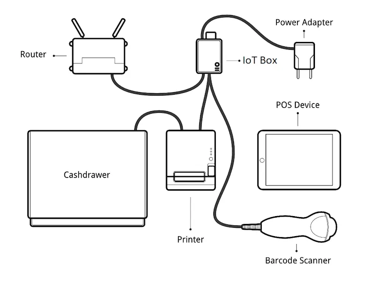 pos-connections.png