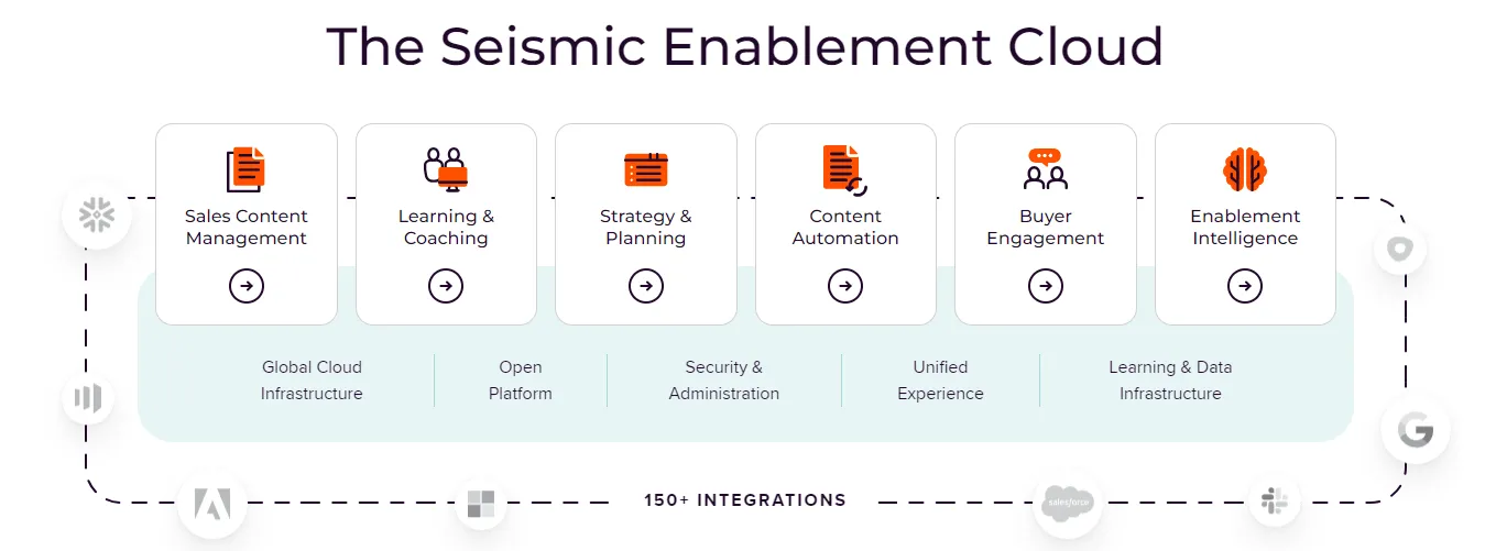 Seismic Enablement Cloud.png