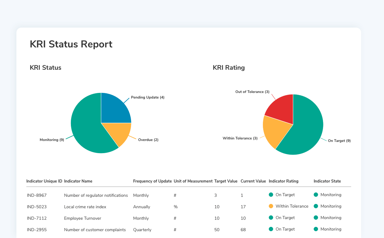 KRI-status-report-ERM-software.webp