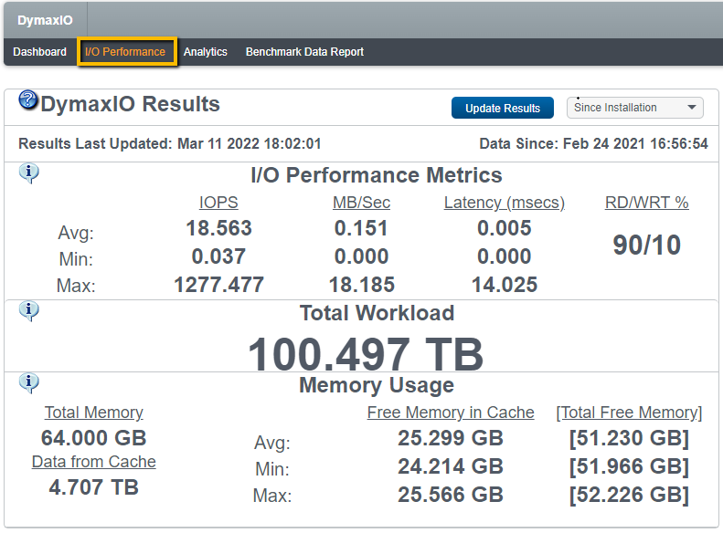 dymaxio-dashboard-io-performance-tab-top.webp