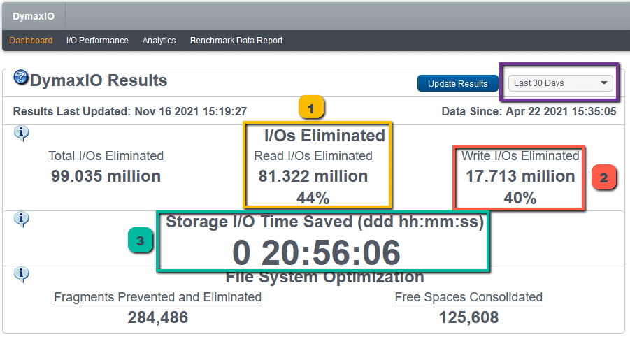 dymaxio-dashboard-30-days.webp