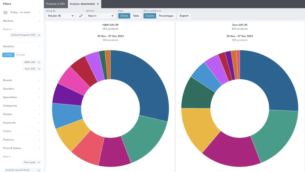 IMAGE-1_-assortment-chart-1-1024x579.webp