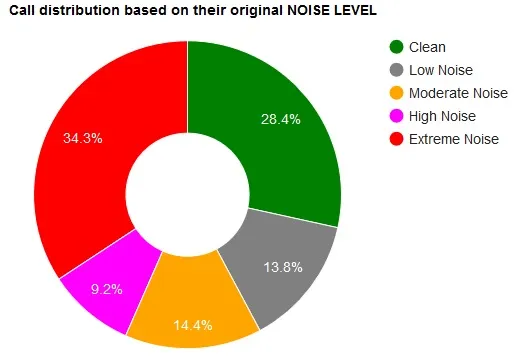 noise-graph.jpg