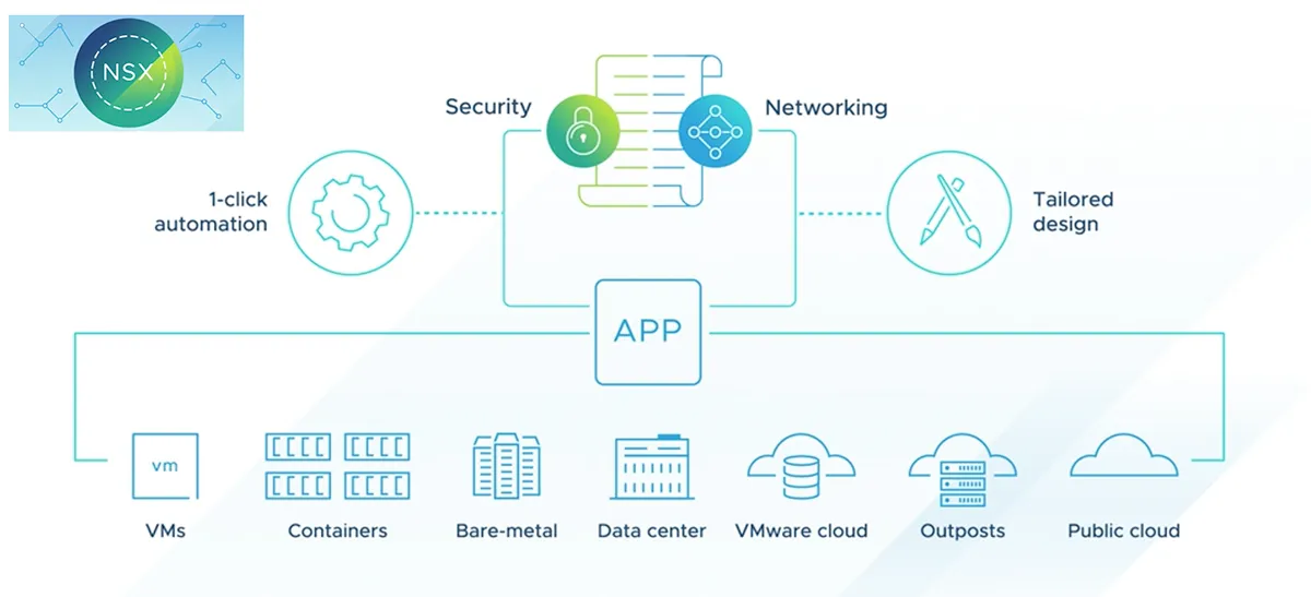 VMware NSX.png