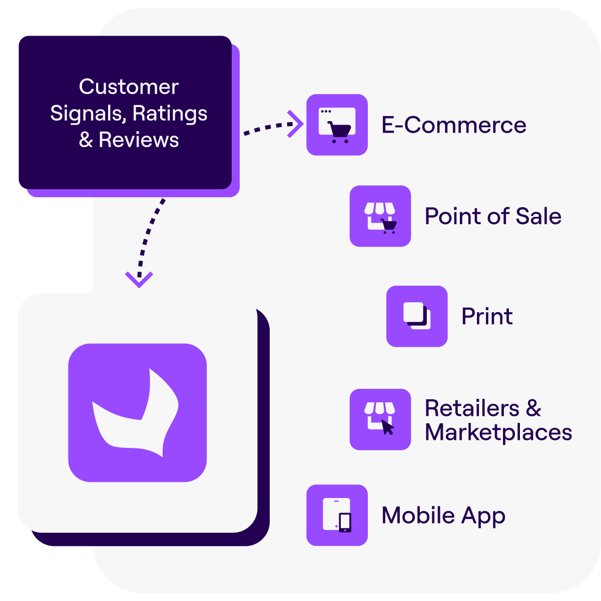 PX_insights_-Key-benefits_1200X1200.png.webp