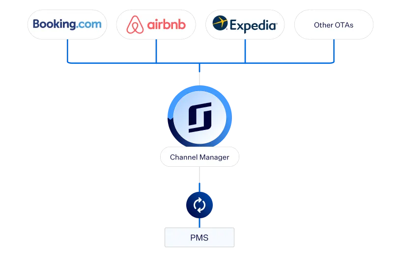 ota-channel-manager.png