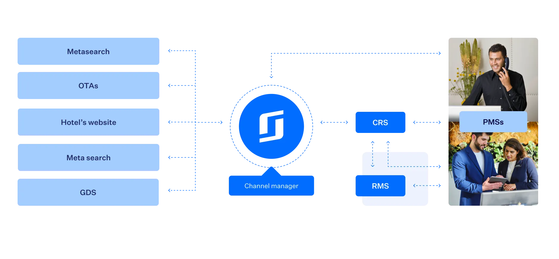 Channel_manager_diagram.png