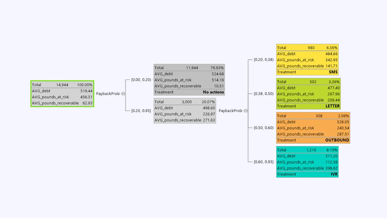 kw-strategy-tree_1248x702-png.png