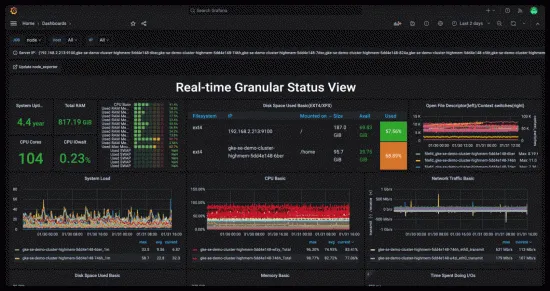 grafana-dashboard-metrics-hero-status-view-cropped.png