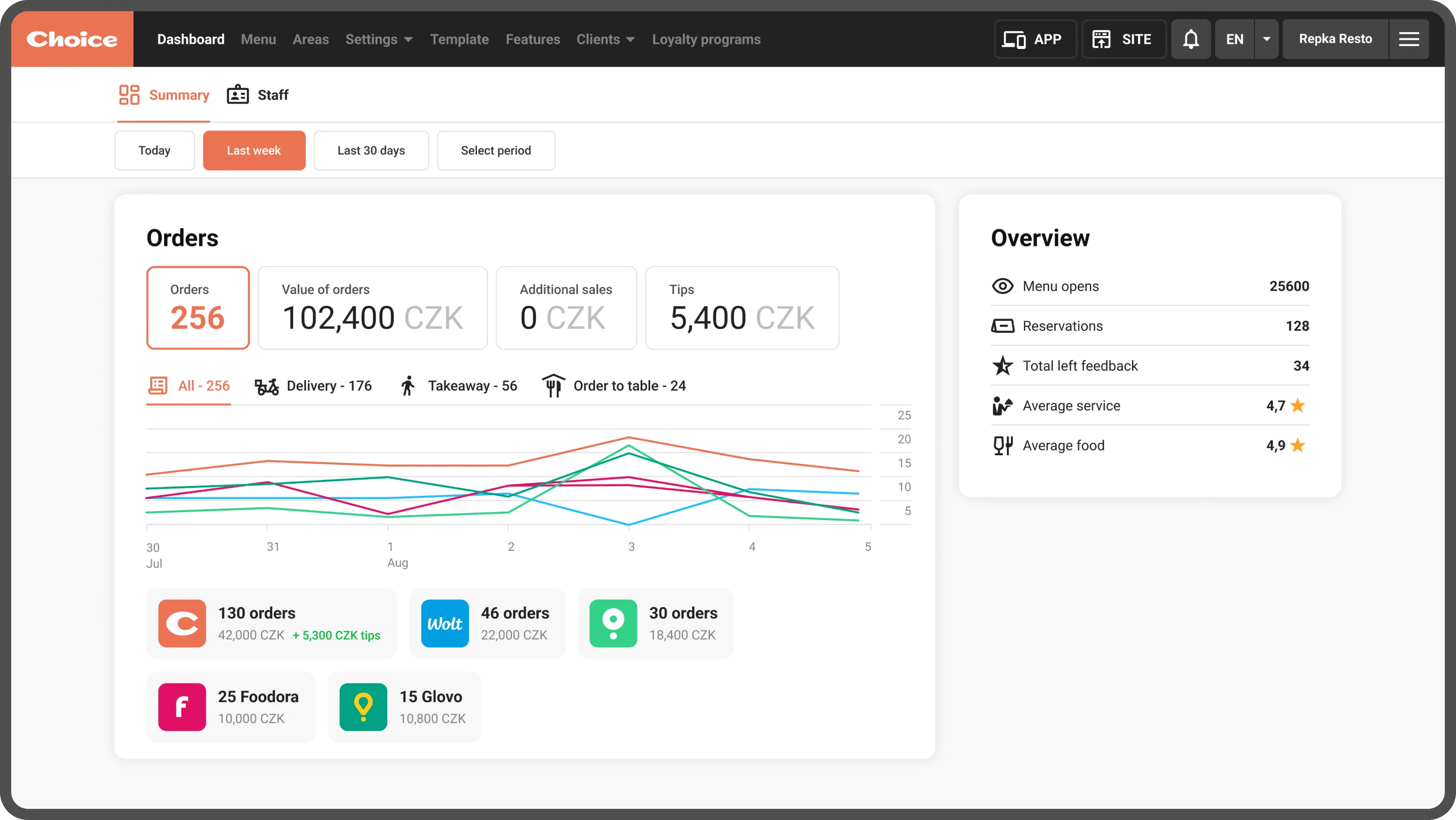 admin-panel_-analytics.png