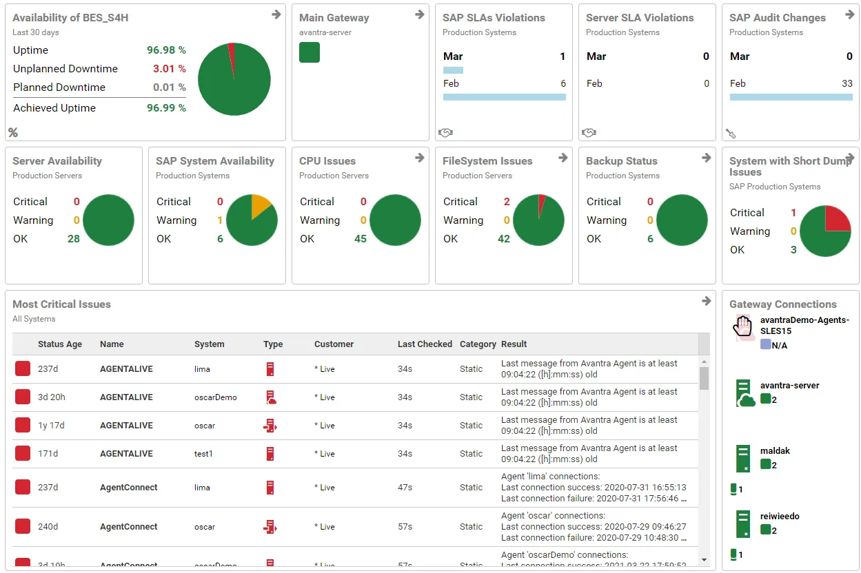 avantra_dashboard.png