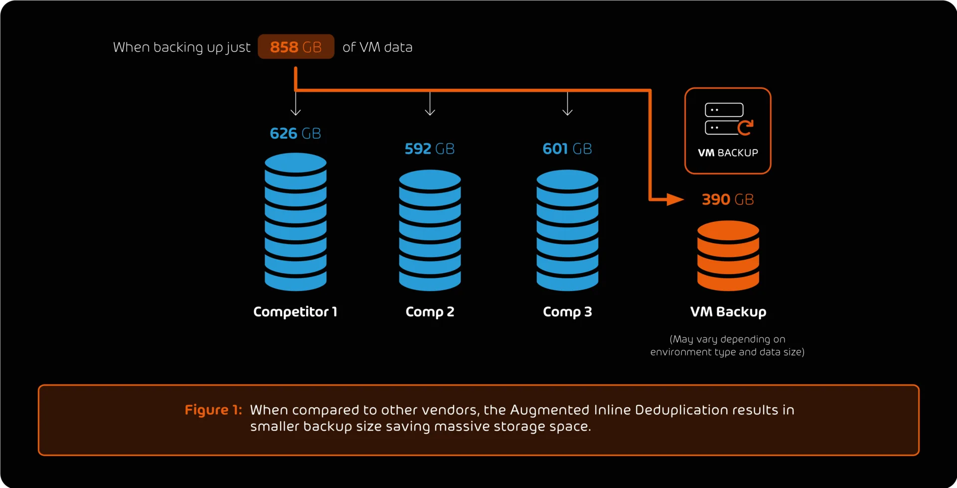 VM_Backup_Savings_EN-1920x979.webp
